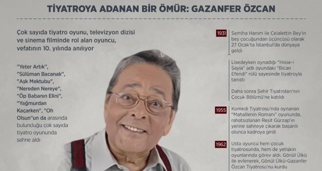 Tiyatroya adanan bir ömür: Gazanfer Özcan