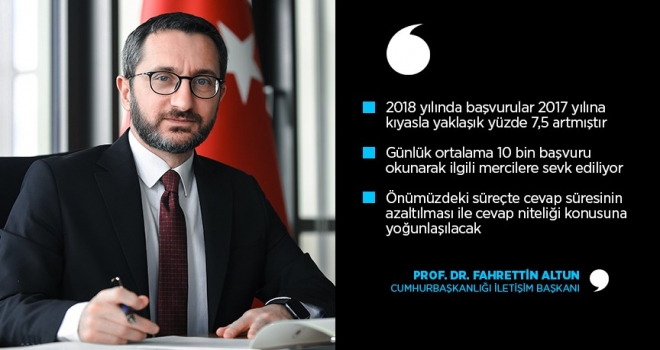 CİMER'e 2018 yılında 2 milyon 870 bin 879 başvuru