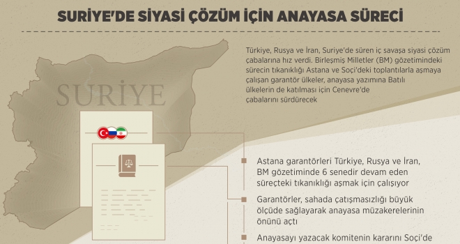 Suriye'de siyasi çözüm için anayasa süreci