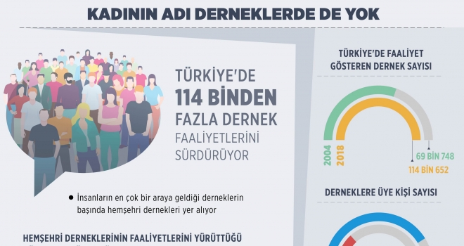 Kadının adı derneklerde de yok